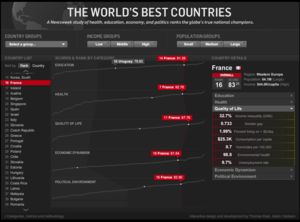 World_s_Best_Countries___Newsweek