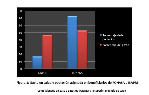 http://www.eldinamo.cl/blog/financiamiento-del-sistema-de-salud-chileno-injusto-insuficiente-y-con-los-dias-contados/