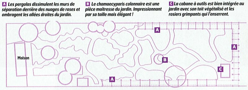 Plan du Jardin André Eve (crédit l'Ami des Jardins juin 2008)