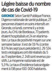 2020 09 16 SO Gironde Baisse des cas de covid