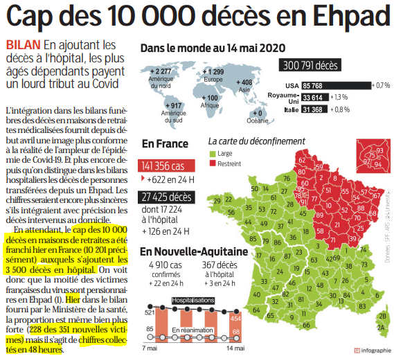2020 05 15 SO Cap des 10 000 décès en Ehpad