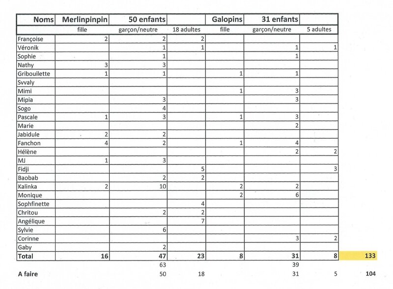 Tableau Mardi gras 17