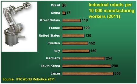 Industrial_robot_manufacturing_workers_industry_china_europe_US_germany_france_italy_south_korea
