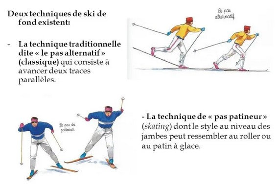 Ski de fond Styles Classique et Libre
