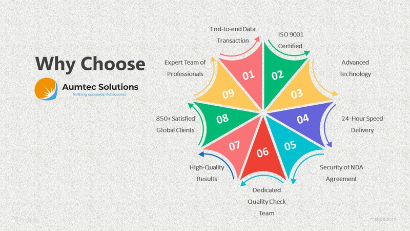 photo editing infographic image - why choose us