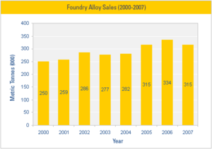 Foundry_aluminium_primaire
