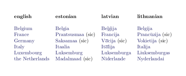 baltic_geography