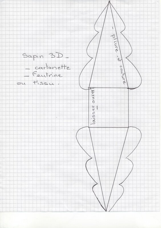 Sapin 3D modèle