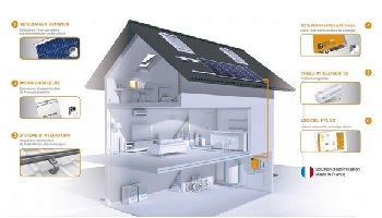 une maison connectée à l’énergie solaire