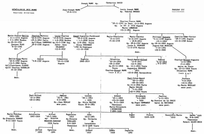 MAME GENEALOGIE z