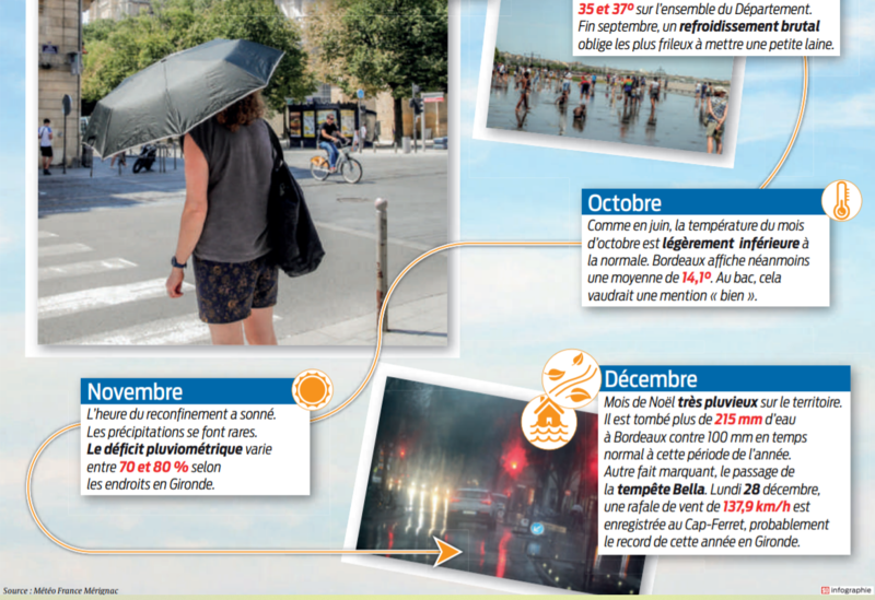 2021 01 02 SO Météo 20202