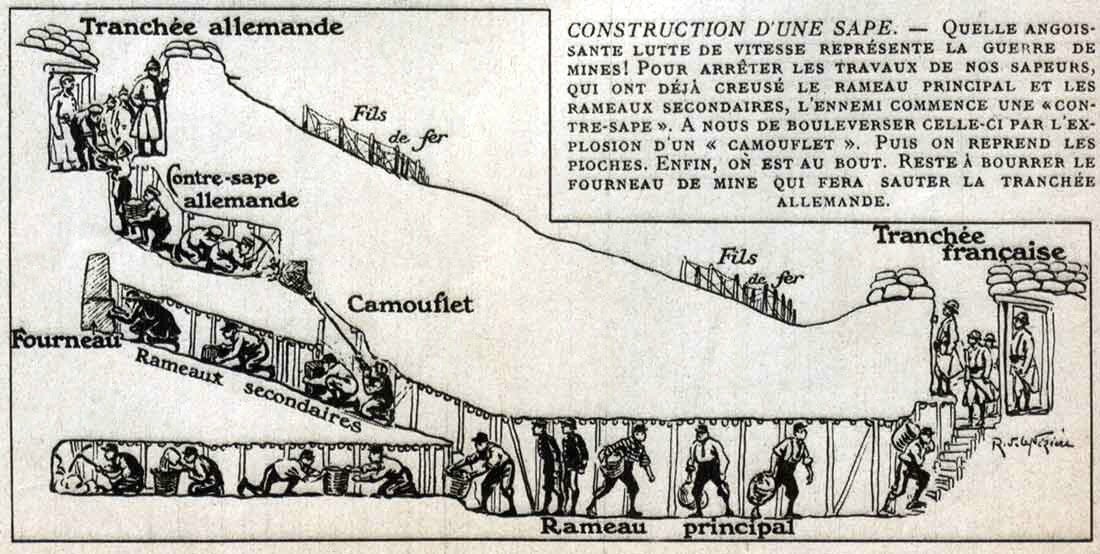 schéma d'une sape 1916