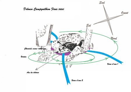 Expertise dolmen réseaux 2 Campguilhem Faux 24560