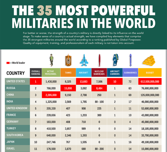 budgets-militaires