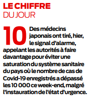 2020 04 21 SO Le chiffre du jour