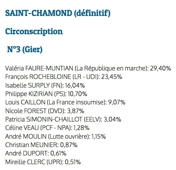 résultats 1er tour législatives Saint-Chamond 11 juin 2017 partis