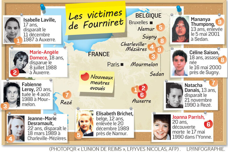 liste victimes fourniret 2008