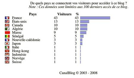 visiteurs_mercredi_2_avril_2008