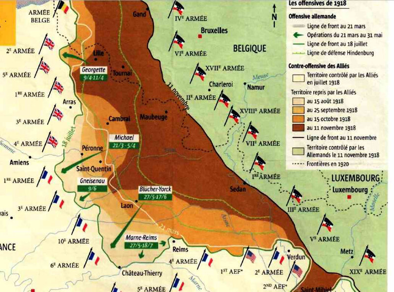 Offensives 1918-1
