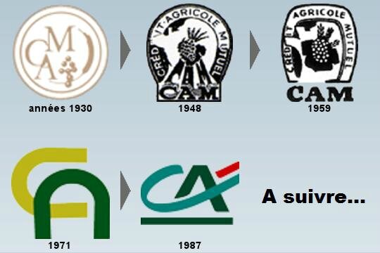 Logos CA