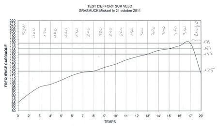 test effort 2011