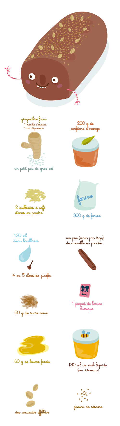 recettes dessert Pain depice au chocolat 