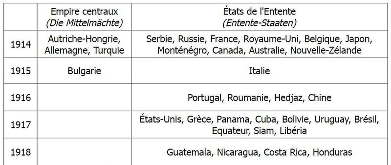 Etats centraux et Entente 14-8