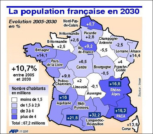 Population en 2030