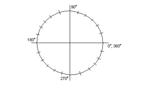 geometry_homework_help_360_circle