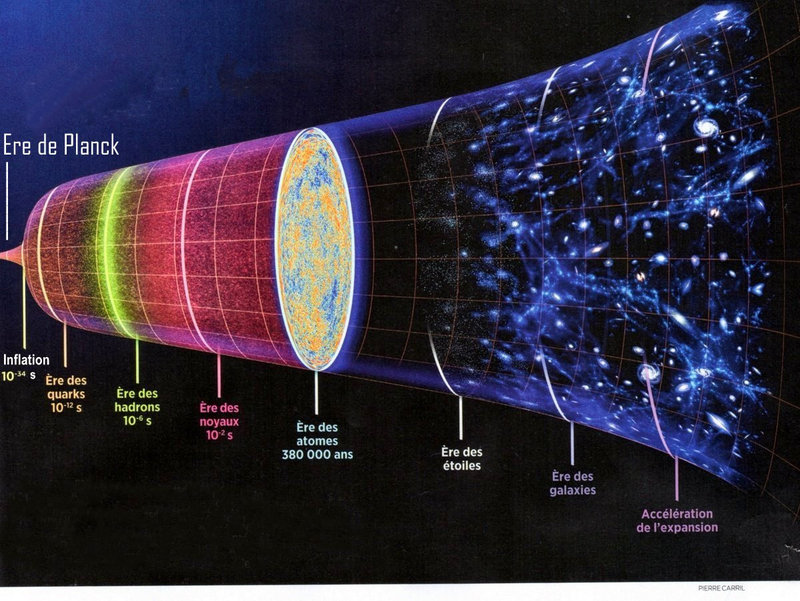 11111 Evolution du cosmos 234 K°