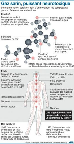 001_GR323737_m sarin gaz mortel