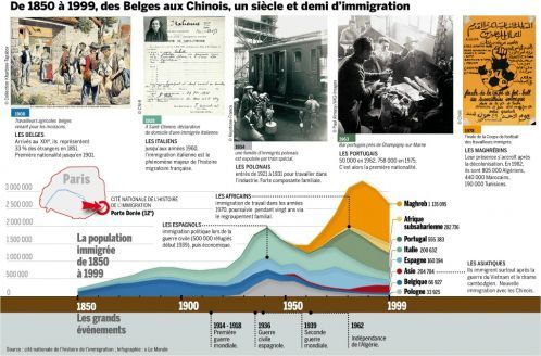 history_immigr_chart_graphs