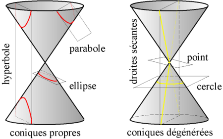 Coniques_cone