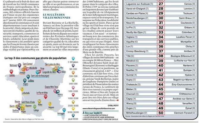 classement2