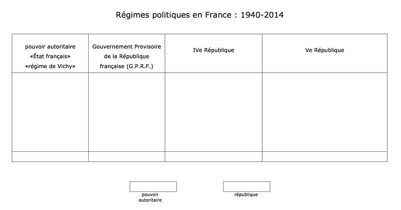 1940-2014 fond de tableau