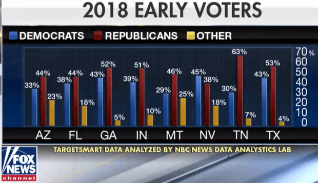 Midterms 2018 early voting