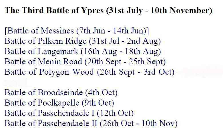 3 eme battle Ypres