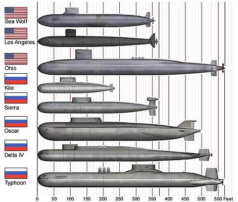 submarine-classes
