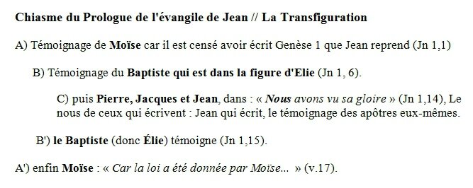 Chiasme Prologue de Jean, parallèle de la Transfiguration