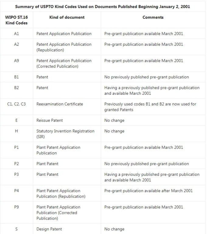 Kind_Codes_Included_on_the_USPTO_Patent_Documents_USPTO-680x768