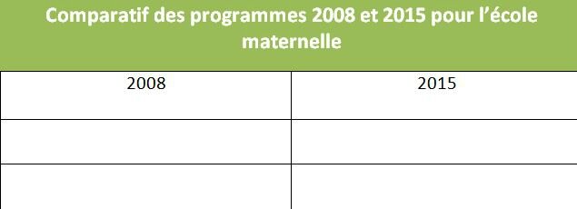 comparatif des programmes 2008-2015