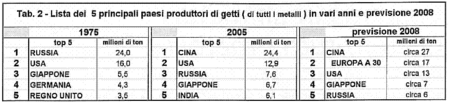 production_mondiale