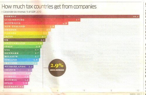 Tax companies