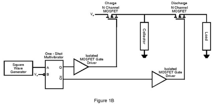 Fig1B