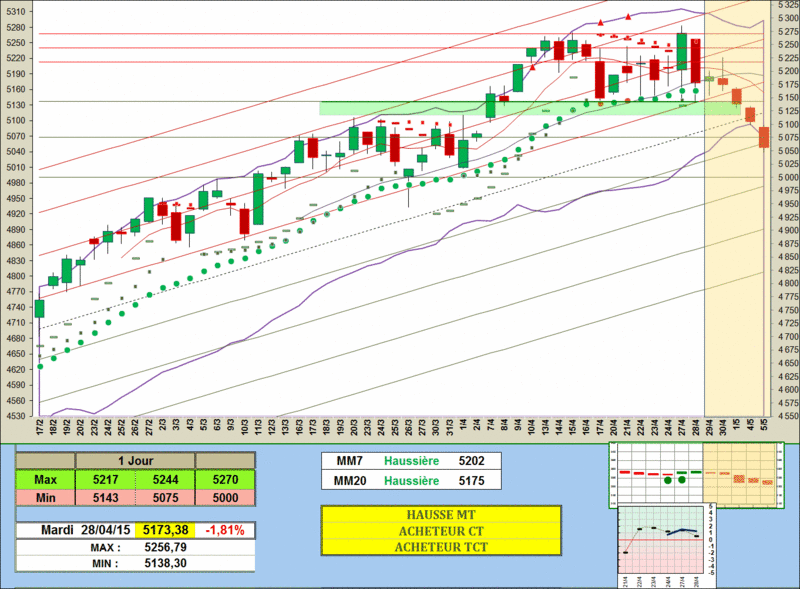 2015-04-28_CAC CT