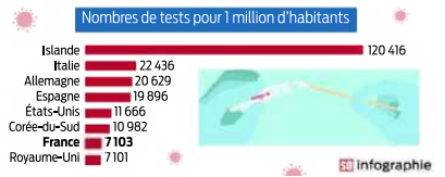 2020 04 21 SO Comment fonctionnent les tests3