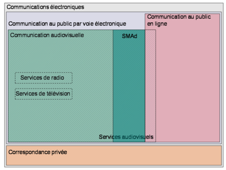 70254_communication_electronique