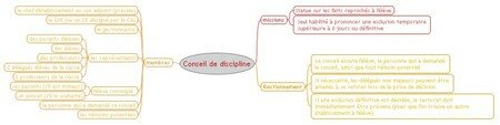 Conseil_de_discipline