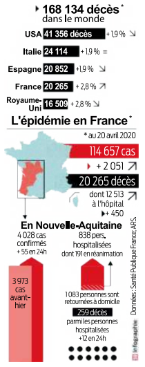 2020 04 21 SI La barre des 20 000 morts franchie2