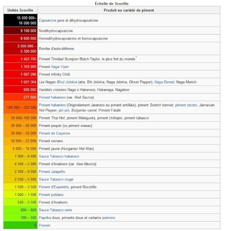 echelle-de-scoville-200